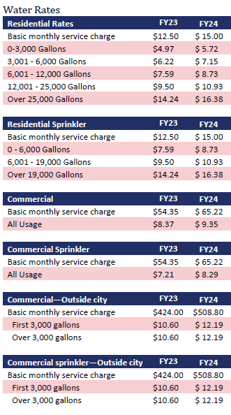water rates
