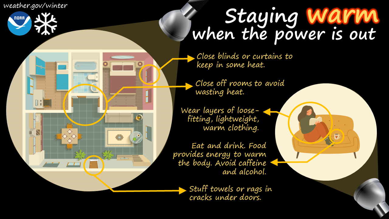 Staying Warm with No Power Infographic