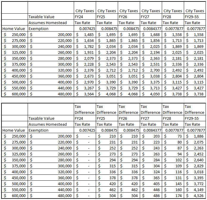 Tax calculator hmstd